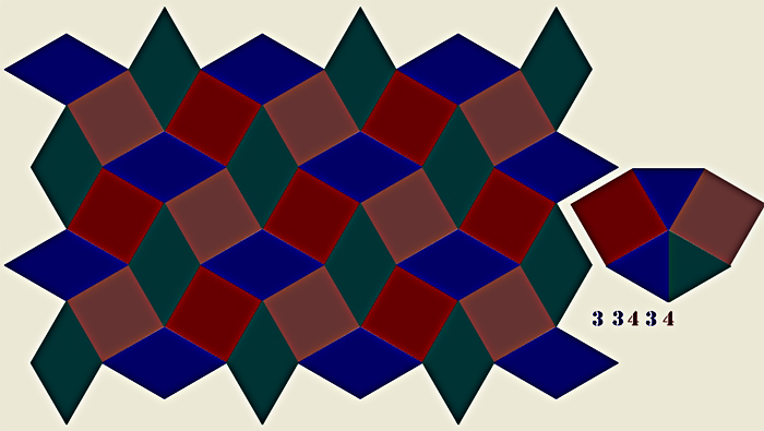 Mosaico semiregular 3,3,4,3,4
