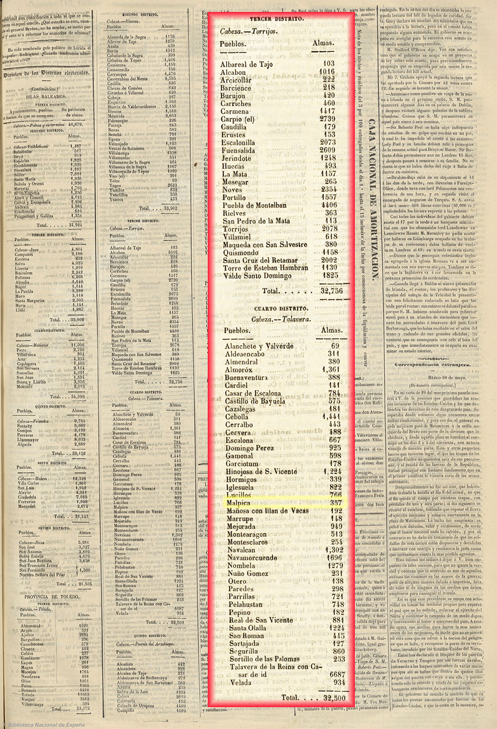 Censo lectoral para las elecciones a Cortes de 1844, almas