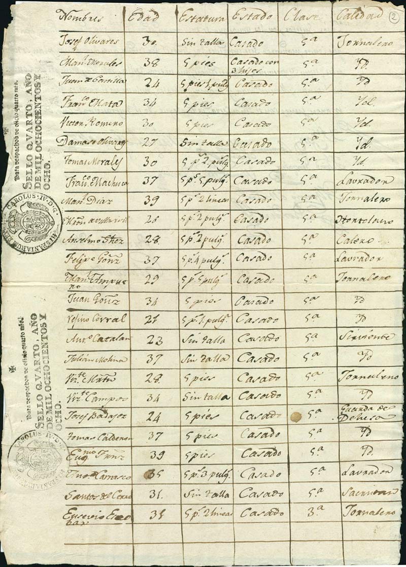 Página 1 del listado de reclutamiento de 1808 en Malpica