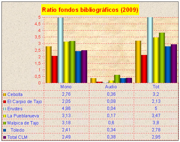Fondos bibliográficos 2009, Malpica y alrededores