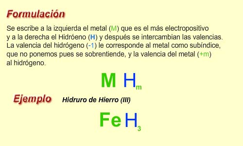 Formulación de los hidruros metálicos