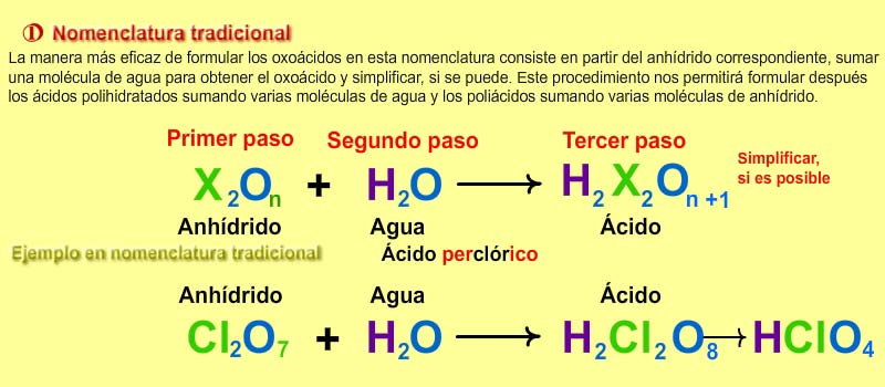 Litoral Destructivo Adelante Formulación y nomenclatura de los ácidos oxoácidos simples