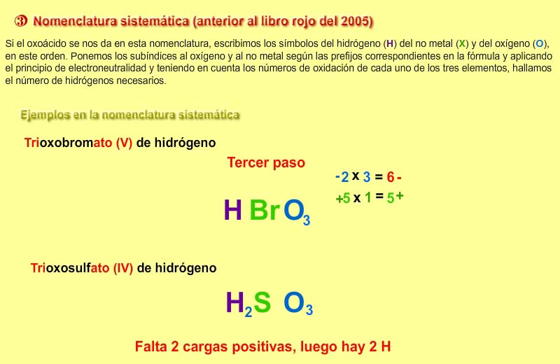 Formulación de los ácidos oxoácidos simples en nomenclatura sistemática anterior al libro rojo de la IUPAC