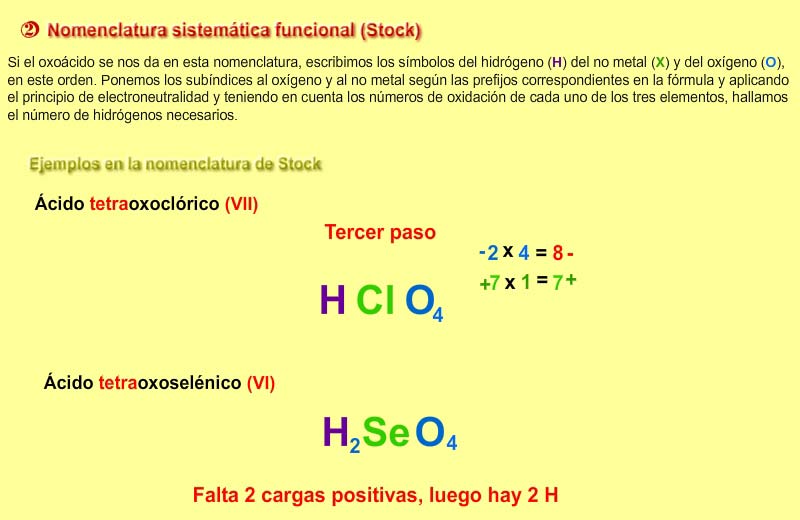 Formulación de los ácidos oxoácidos simples en nomenclatura funcional o de Stock